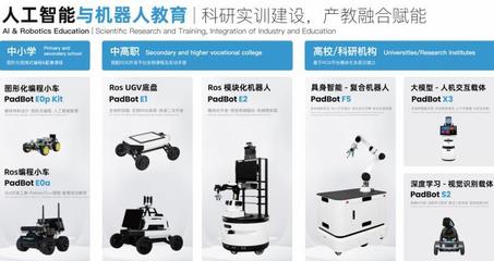 佛山派宝 开启人工智能与机器人教育创新之门，引领AI双创服务新浪潮