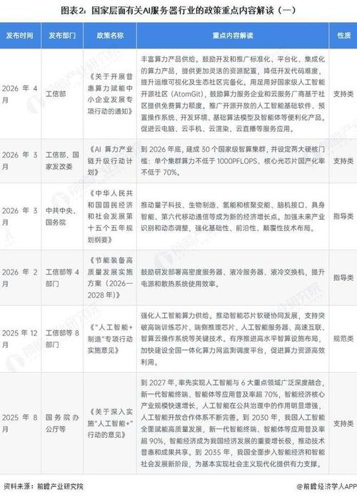 2026年中国及31省市AI服务器行业政策全景解读 智能算力成为新基建核心引擎
